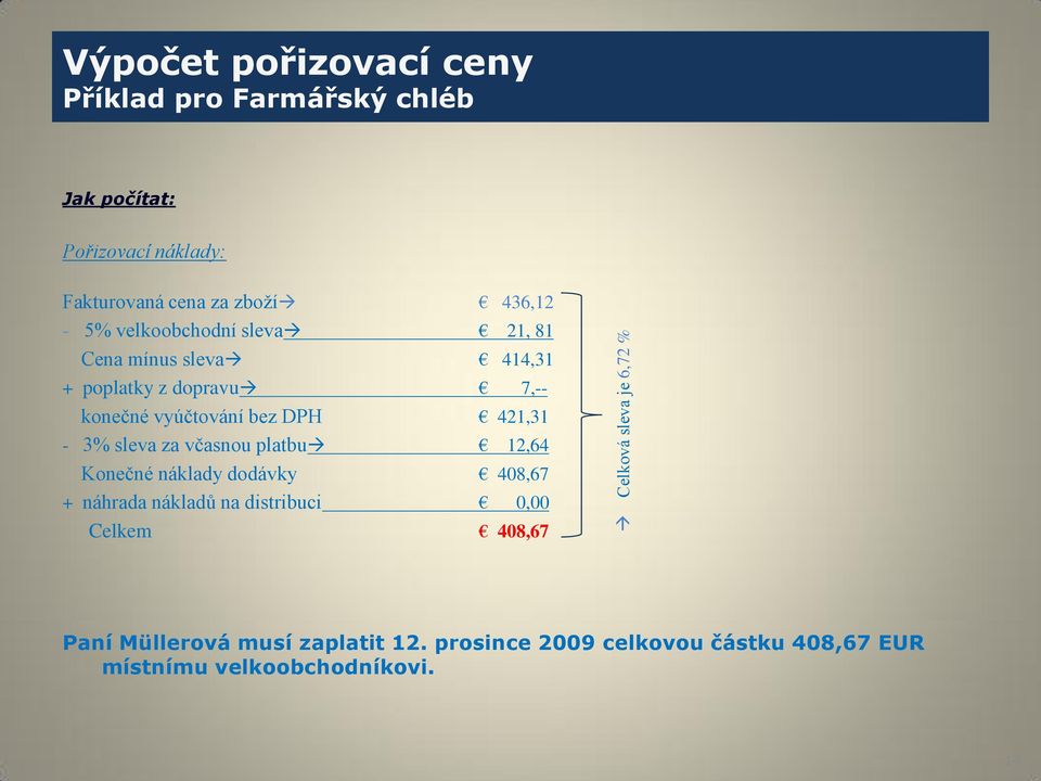 konečné vyúčtování bez DPH 421,31-3% sleva za včasnou platbu 12,64 Konečné náklady dodávky 408,67 + náhrada nákladů na