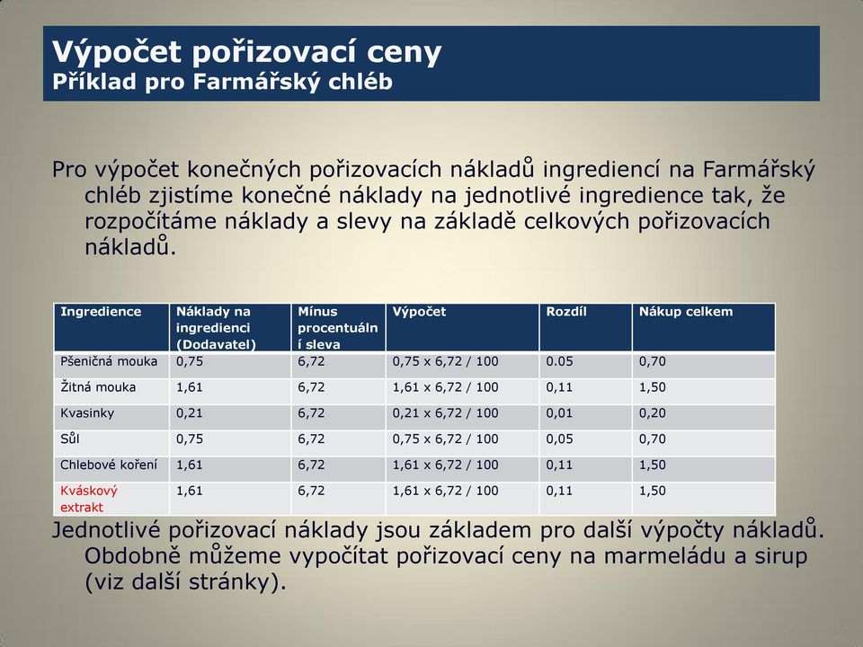 Ingredience Náklady na ingredienci (Dodavatel) Mínus procentuáln í sleva Výpočet Rozdíl Nákup celkem Pšeničná mouka 0,75 6,72 0,75 x 6,72 / 100 0.