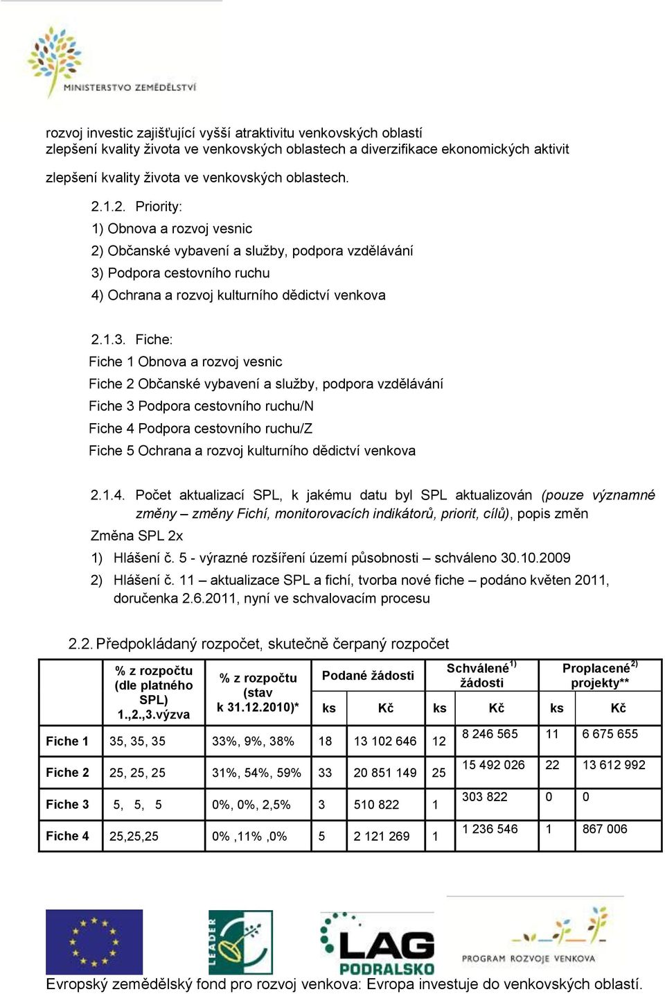 Podpora cestovního ruchu 4) Ochrana a rozvoj kulturního dědictví venkova 2.1.3.