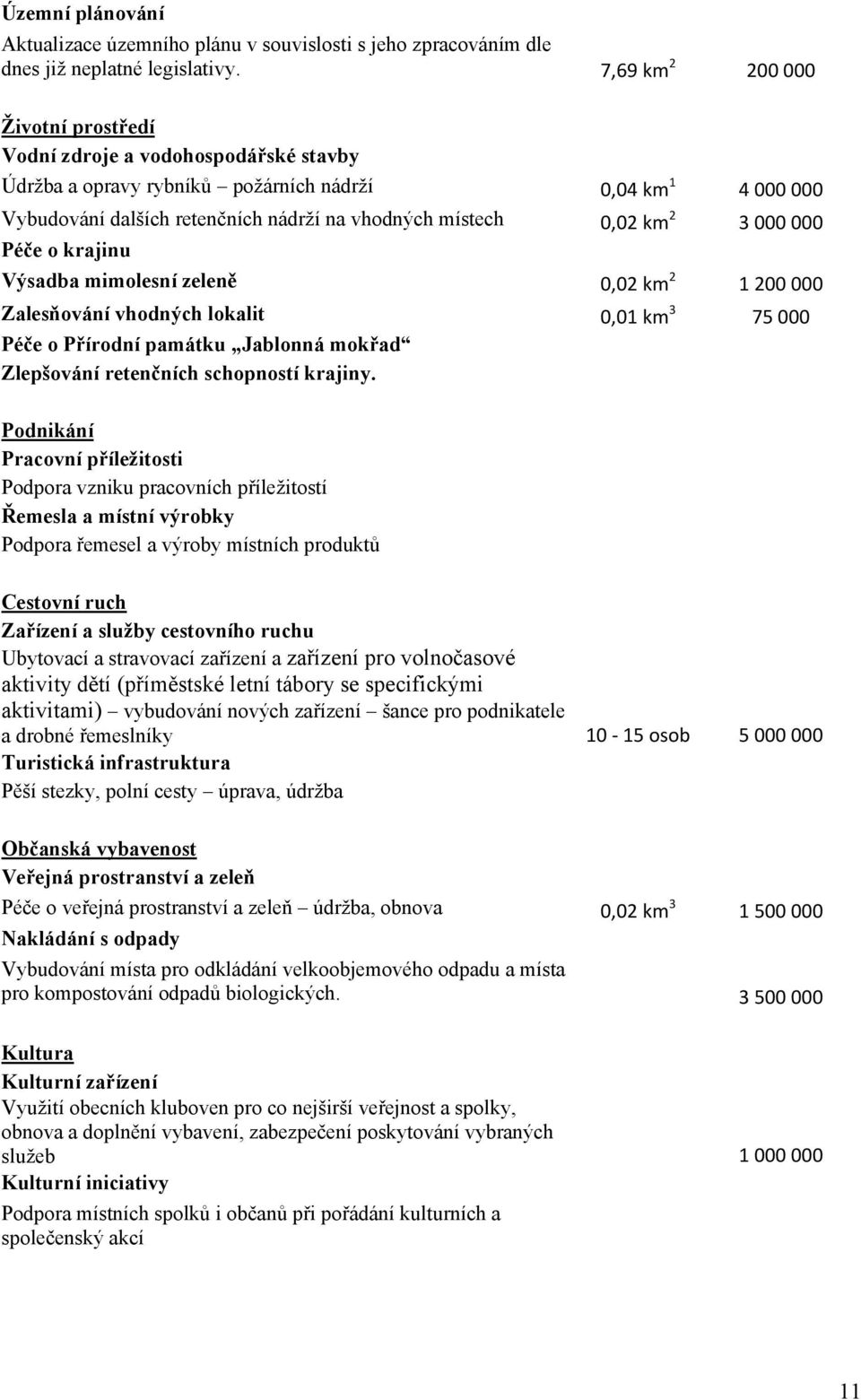 2 3 000 000 Péče o krajinu Výsadba mimolesní zeleně 0,02 km 2 1 200 000 Zalesňování vhodných lokalit 0,01 km 3 75 000 Péče o Přírodní památku Jablonná mokřad Zlepšování retenčních schopností krajiny.