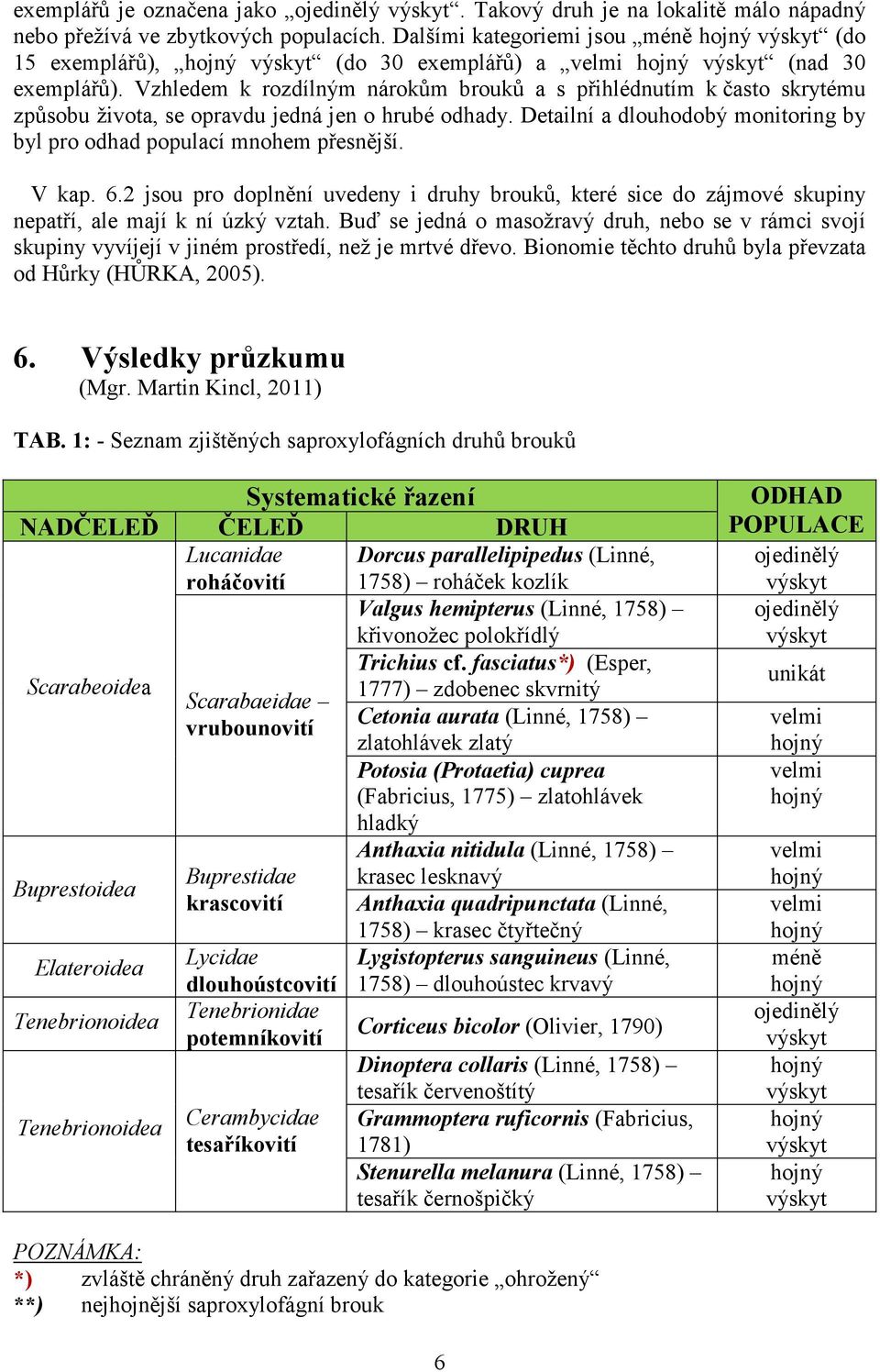 Vzhledem k rozdílným nárokům brouků a s přihlédnutím k často skrytému způsobu života, se opravdu jedná jen o hrubé odhady. Detailní a dlouhodobý monitoring by byl pro odhad populací mnohem přesnější.