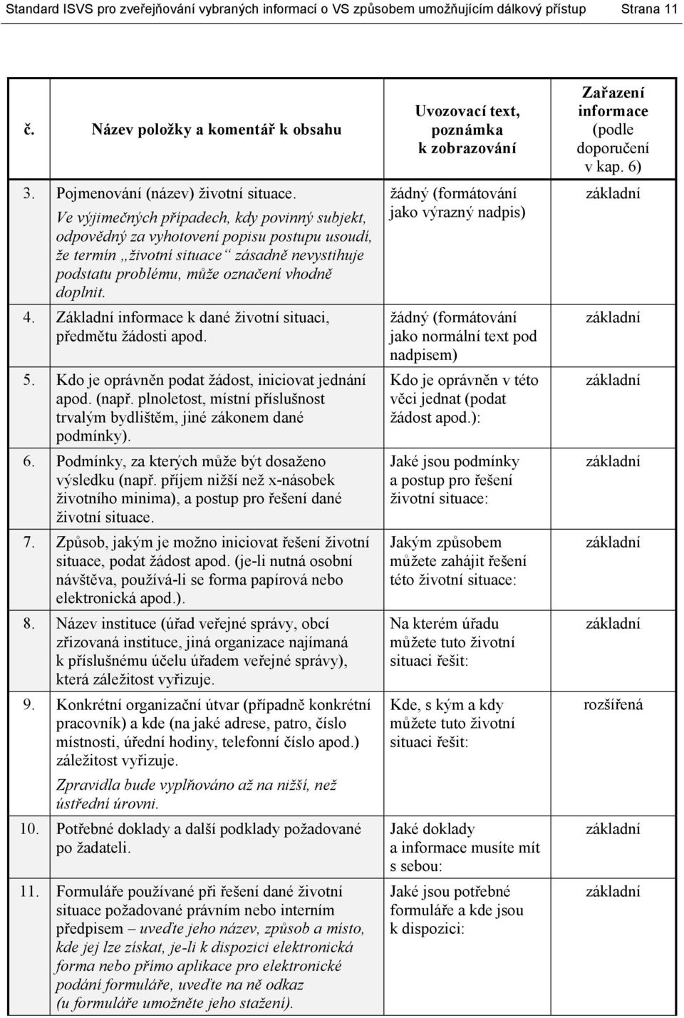Základní informace k dané životní situaci, předmětu žádosti apod. 5. Kdo je oprávněn podat žádost, iniciovat jednání apod. (např.