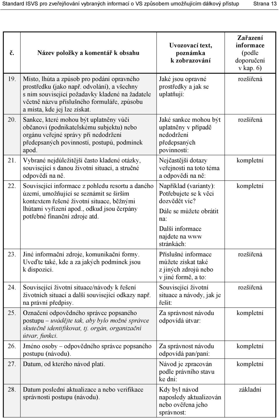 odvolání), a všechny s ním související požadavky kladené na žadatele včetně názvu příslušného formuláře, způsobu a místa, kde jej lze získat. 20.