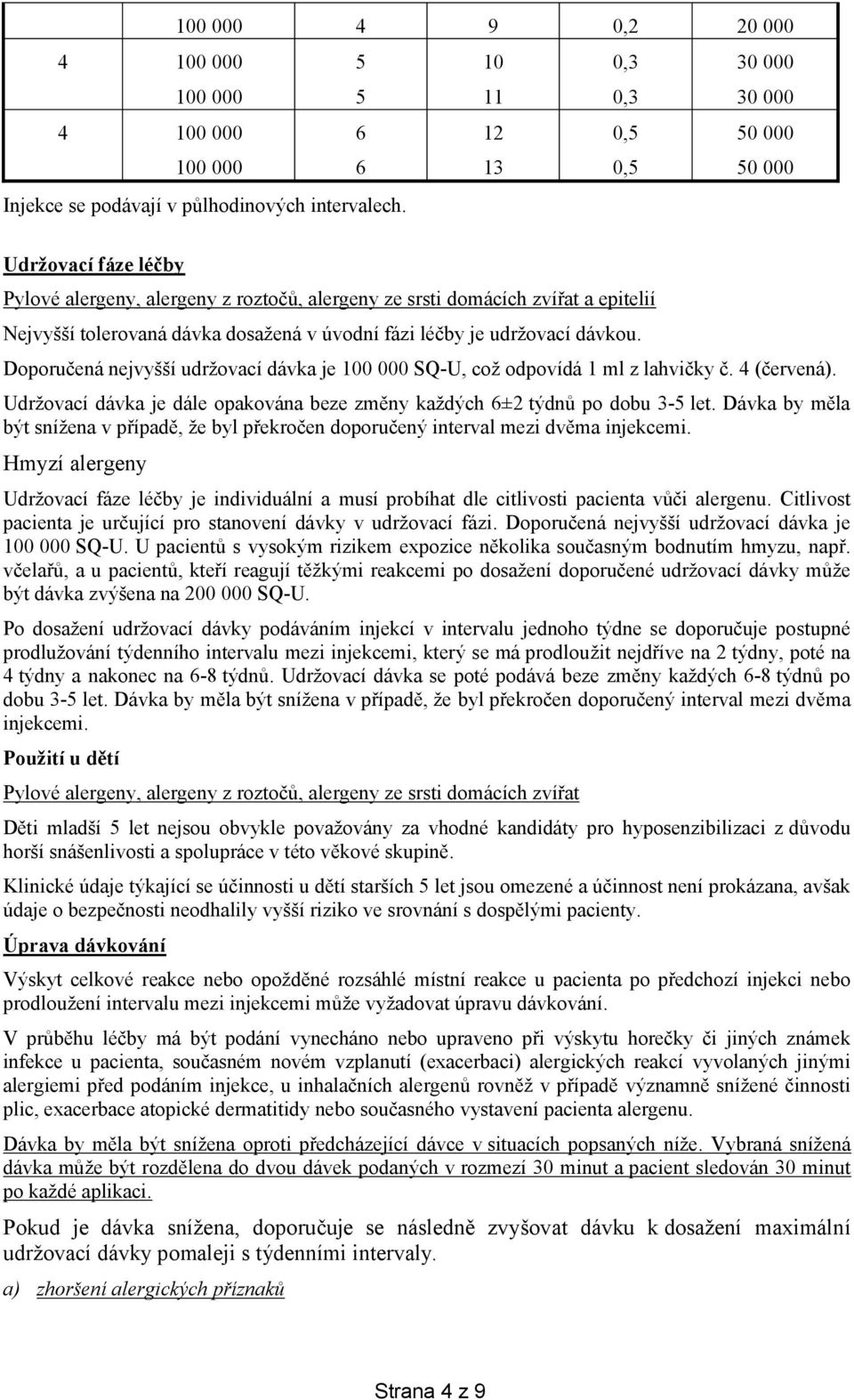 Doporučená nejvyšší udržovací dávka je 00 000 SQ-U, což odpovídá ml z lahvičky č. 4 (červená). Udržovací dávka je dále opakována beze změny každých 6± týdnů po dobu -5 let.