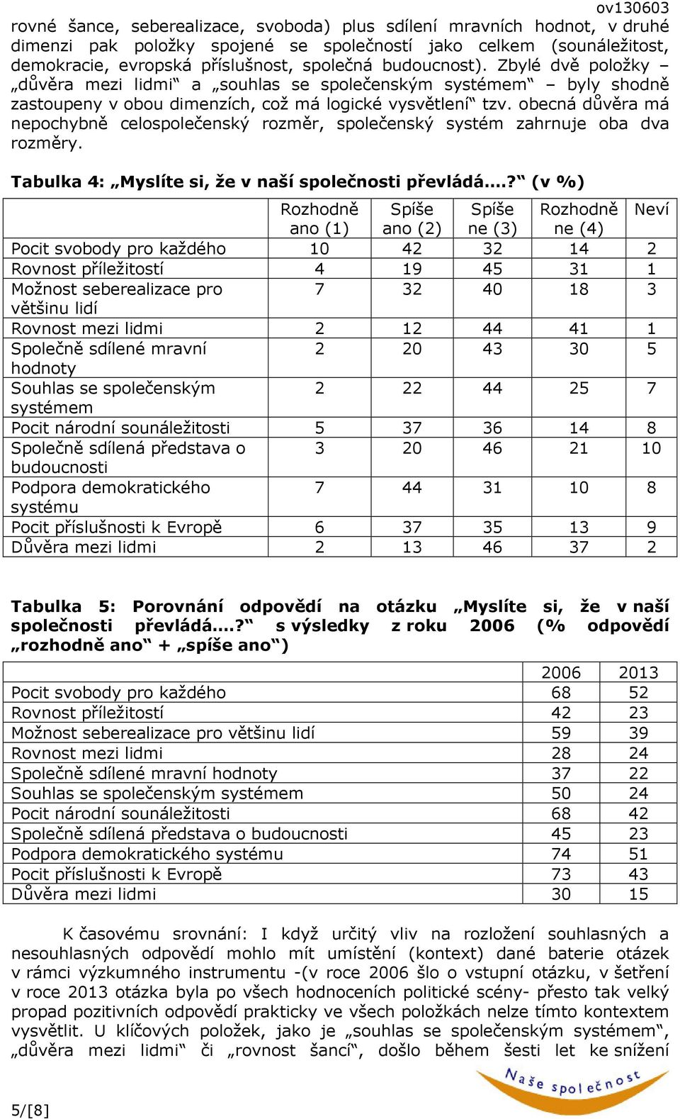 obecná důvěra má nepochybně celospolečenský rozměr, společenský systém zahrnuje oba dva rozměry. Tabulka 4: Myslíte si, že v naší společnosti převládá.