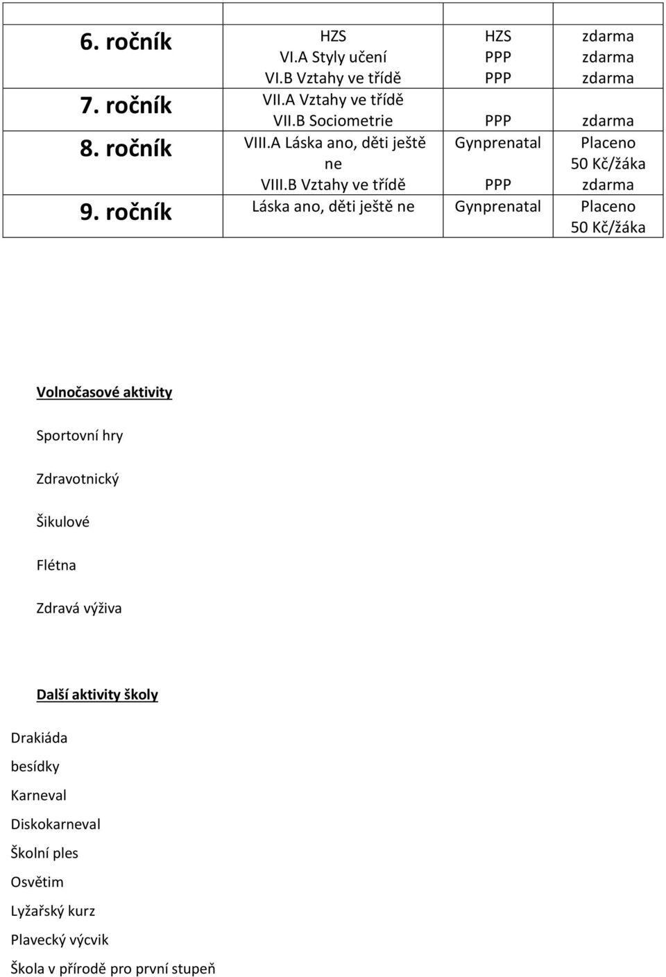 ročník Láska ano, děti ještě ne Gynprenatal Placeno 50 Kč/žáka Volnočasové aktivity Sportovní hry Zdravotnický Šikulové Flétna