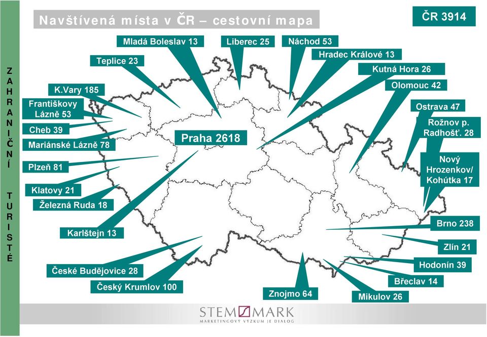 Krlštejn 3 České Budějoice 8 Mldá Bolesl 3 Český Krumlo 00 Prh 68 Liberec áchod 3