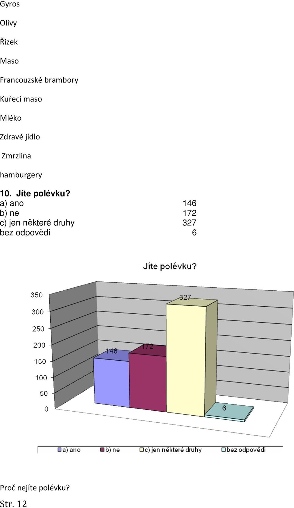 Jíte polévku?