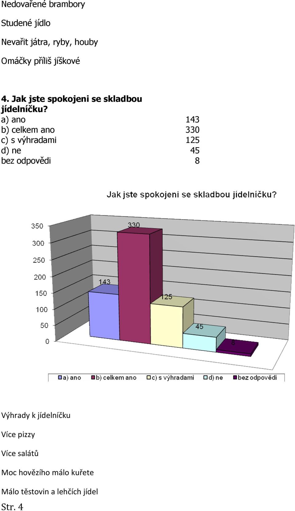 a) ano 143 b) celkem ano 330 c) s výhradami 125 d) ne 45 bez odpovědi 8