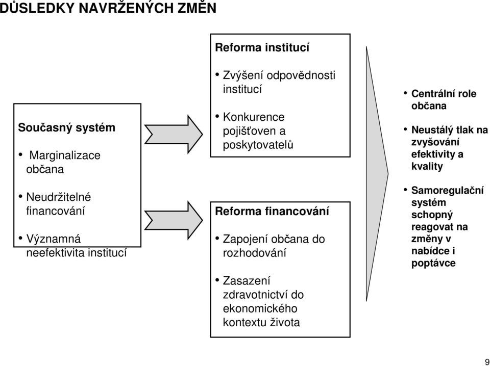 financování Zapojení občana do rozhodování Zasazení zdravotnictví do ekonomického kontextu života Centrální role