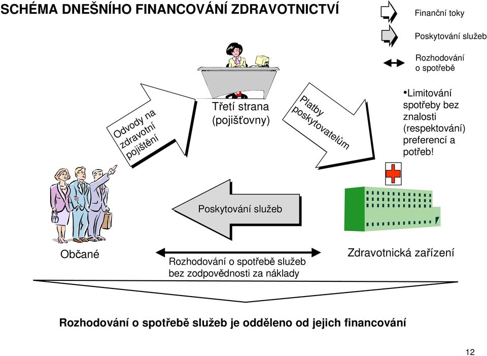 Limitování spotřeby bez znalosti (respektování) preferencí a potřeb!