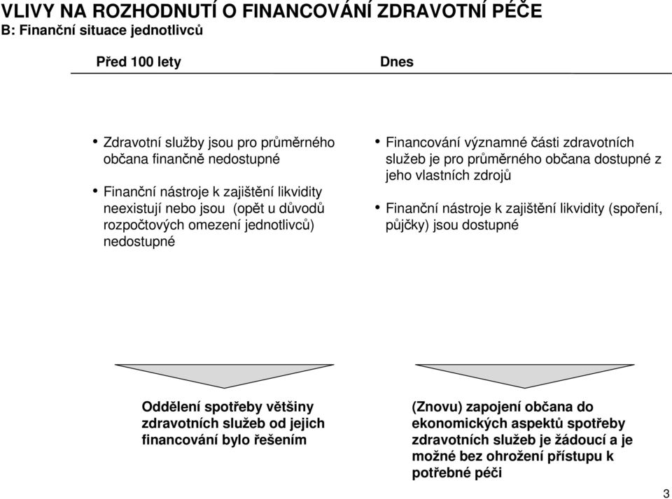 pro průměrného občana dostupné z jeho vlastních zdrojů Finanční nástroje k zajištění likvidity (spoření, půjčky) jsou dostupné Oddělení spotřeby většiny zdravotních