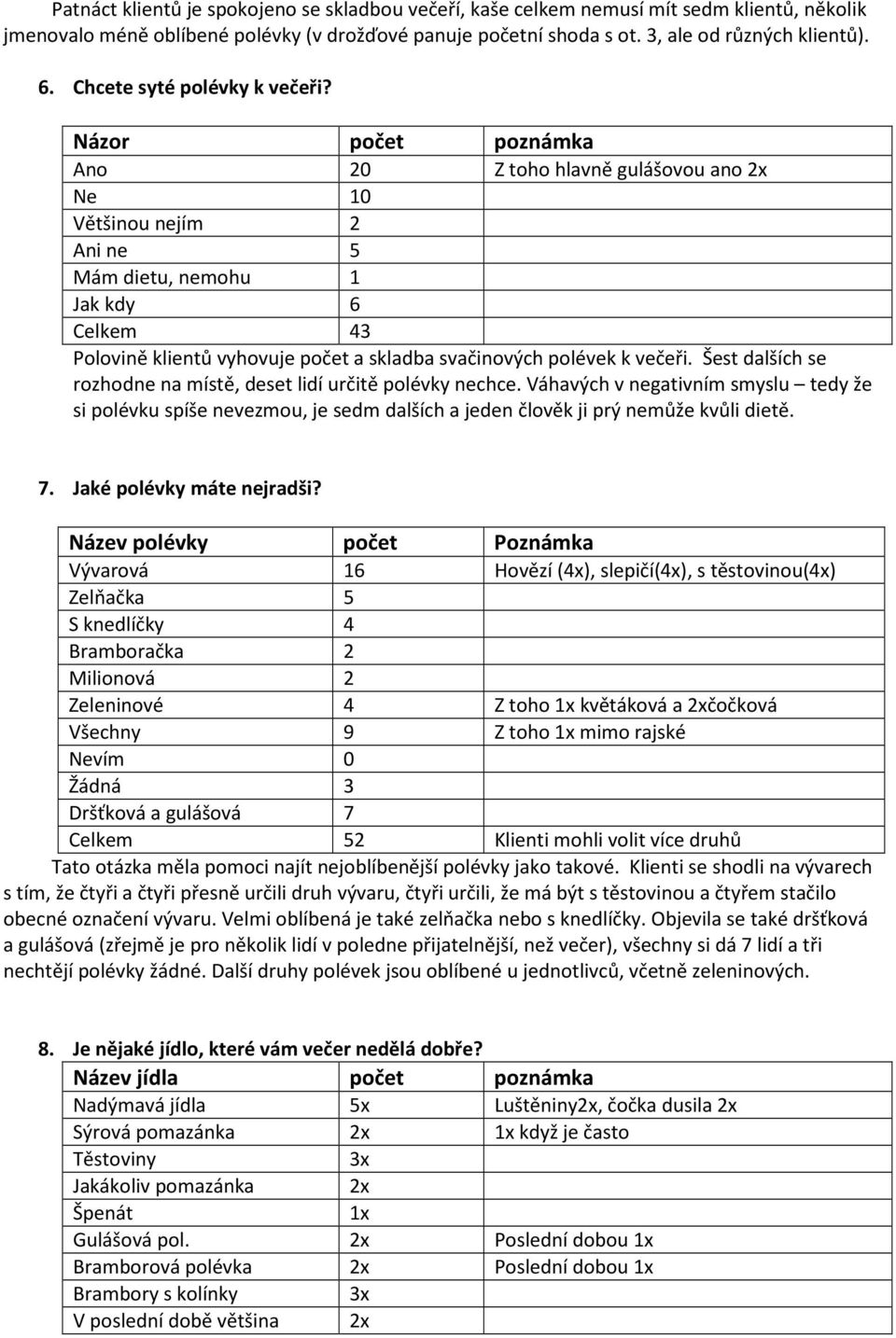 Názor počet poznámka Ano 20 Z toho hlavně gulášovou ano 2x Ne 10 Většinou nejím 2 Ani ne 5 Mám dietu, nemohu 1 Jak kdy 6 Polovině klientů vyhovuje počet a skladba svačinových polévek k večeři.