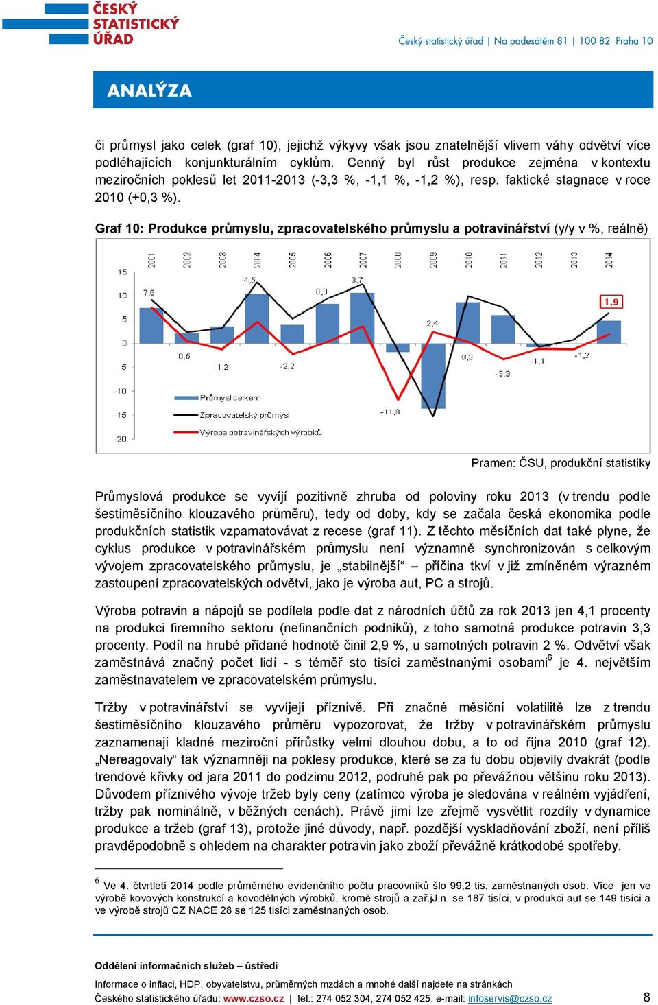 Graf 10: Produkce průmyslu, zpracovatelského průmyslu a potravinářství (y/y v %, reálně) Pramen: ČSU, produkční statistiky Průmyslová produkce se vyvíjí pozitivně zhruba od poloviny roku 2013 (v