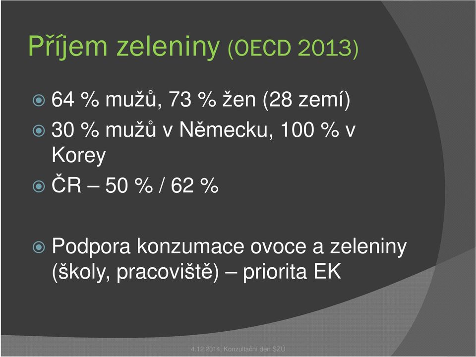 Korey ČR 50 % / 62 % Podpora konzumace