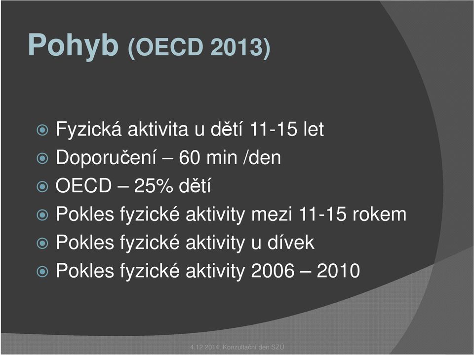 fyzické aktivity mezi 11-15 rokem Pokles fyzické