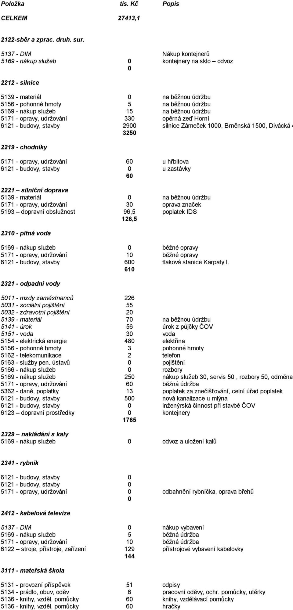 údržbu 5171 - opravy, udržování 330 opěrná zeď Horní 6121 - budovy, stavby 2900 silnice Zámeček 1000, Brněnská 1500, Divácká 400 3250 2219 - chodníky 5171 - opravy, udržování 60 u hřbitova u zastávky