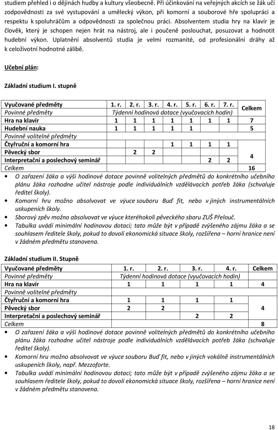 Absolventem studia hry na klavír je člověk, který je schopen nejen hrát na nástroj, ale i poučeně poslouchat, posuzovat a hodnotit hudební výkon.