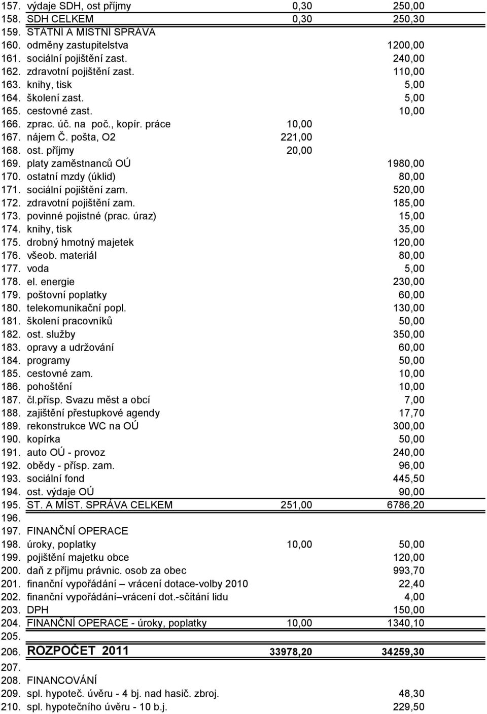 ostatní mzdy (úklid) 80,00 171. sociální pojištění zam. 520,00 172. zdravotní pojištění zam. 185,00 173. povinné pojistné (prac. úraz) 15,00 174. knihy, tisk 35,00 175.