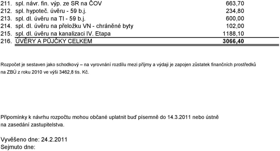 ÚVĚRY A PŮJČKY CELKEM 3066,40 Rozpočet je sestaven jako schodkový na vyrovnání rozdílu mezi příjmy a výdaji je zapojen zůstatek finančních