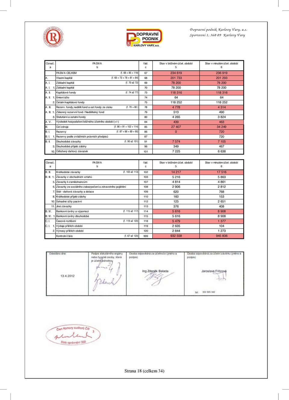 Statutární a ostatní fondy 80 4 265 3 824 A. V. Výsledek hospodaření běžného účetního období (+/-) 84 B. Cizí [ř. 01 zdroje - (+ 68 + 72 + 77 + 80 + 84 + 117)] (ř. 86 + 91 + 102 + 114) 85 B. I.