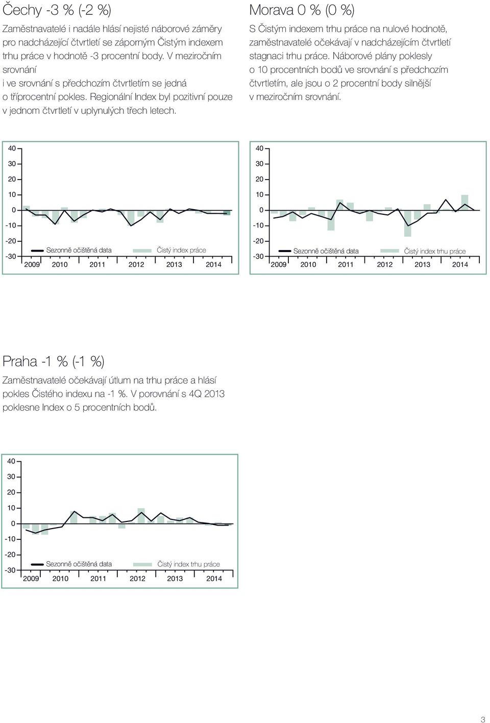 Morava % ( %) S Čistým indexem trhu práce na nulové hodnotě, zaměstnavatelé očekávají v nadcházejícím čtvrtletí stagnaci trhu práce.