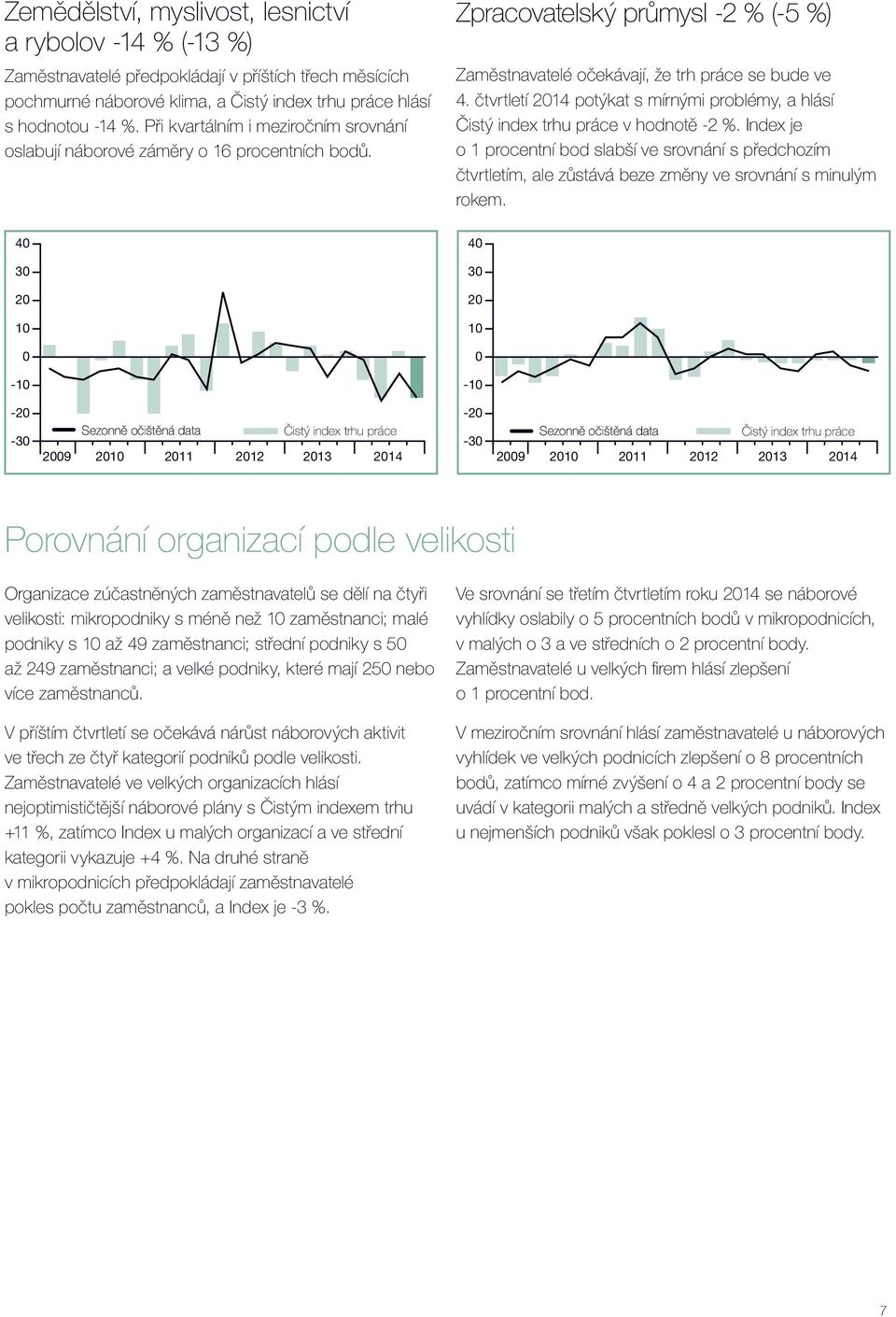 čtvrtletí 214 potýkat s mírnými problémy, a hlásí v hodnotě -2 %. Index je o 1 procentní bod slabší ve srovnání s předchozím čtvrtletím, ale zůstává beze změny ve srovnání s minulým rokem.