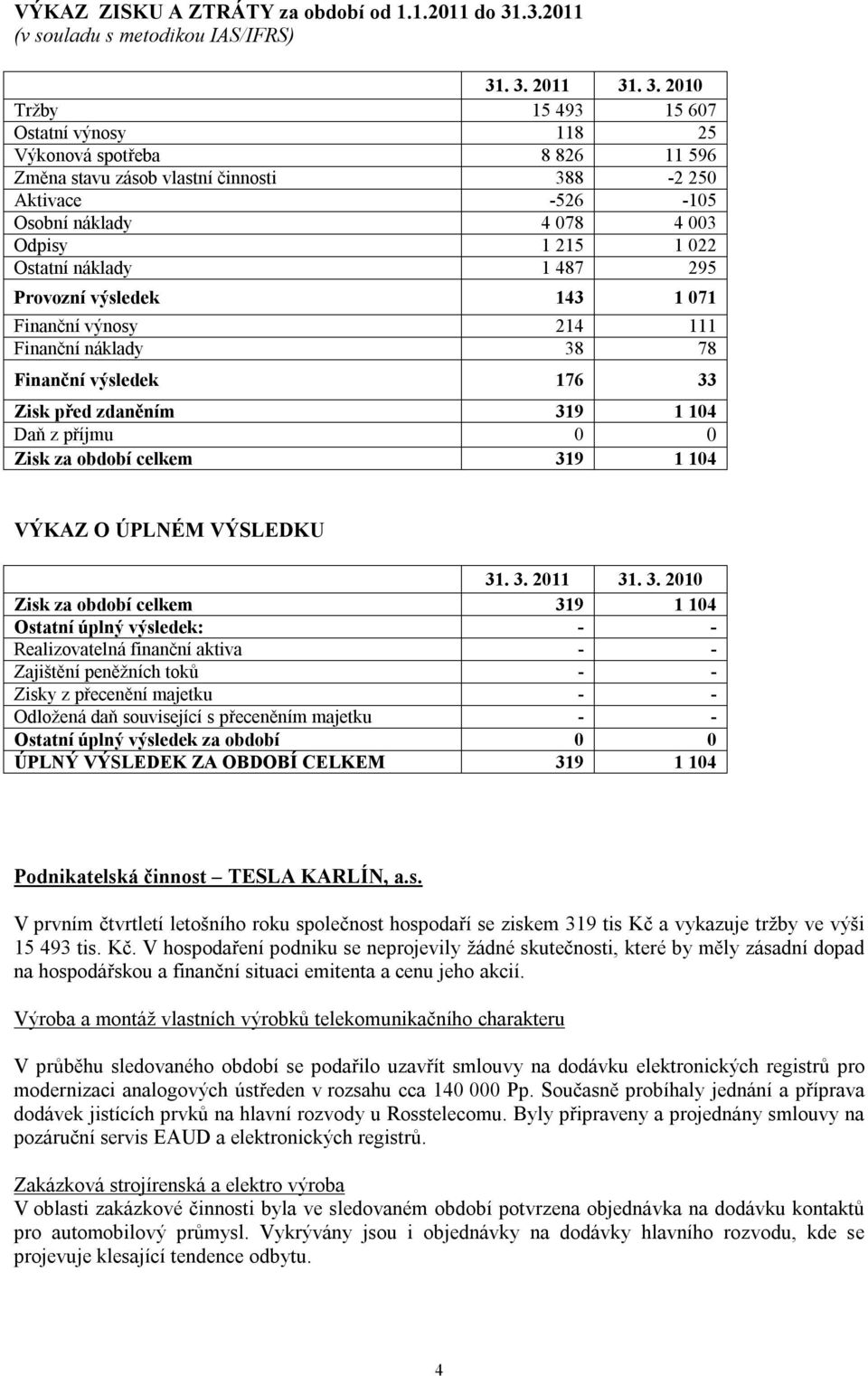 . 3. 2011 31. 3. 2010 Tržby 15 493 15 607 Ostatní výnosy 118 25 Výkonová spotřeba 8 826 11 596 Změna stavu zásob vlastní činnosti 388-2 250 Aktivace -526-105 Osobní náklady 4 078 4 003 Odpisy 1 215 1