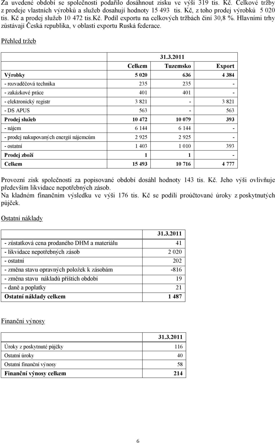 ,8 %. Hlavními trhy zůstávají Česká republika, v oblasti exportu Ruská federace. Přehled tržeb 31