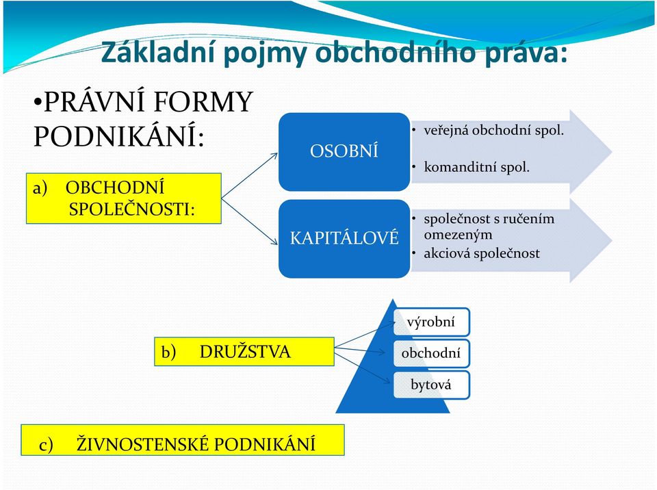 komanditní spol.