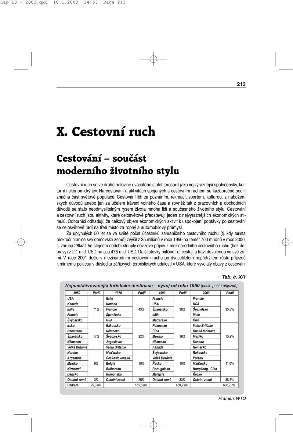 Cestování lidí za poznáním, rekreací, sportem, kulturou, z náboženských důvodů anebo jen za účelem trávení volného času a rovněž tak z pracovních a obchodních důvodů se stalo neodmyslitelným rysem