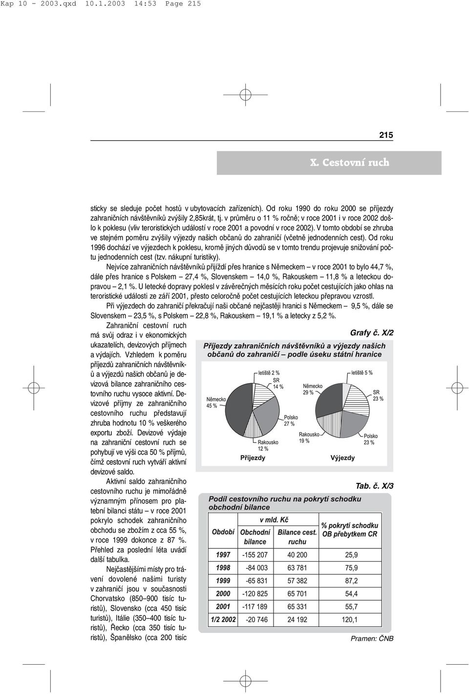 V tomto období se zhruba ve stejném poměru zvýšily výjezdy našich občanů do zahraničí (včetně jednodenních cest).