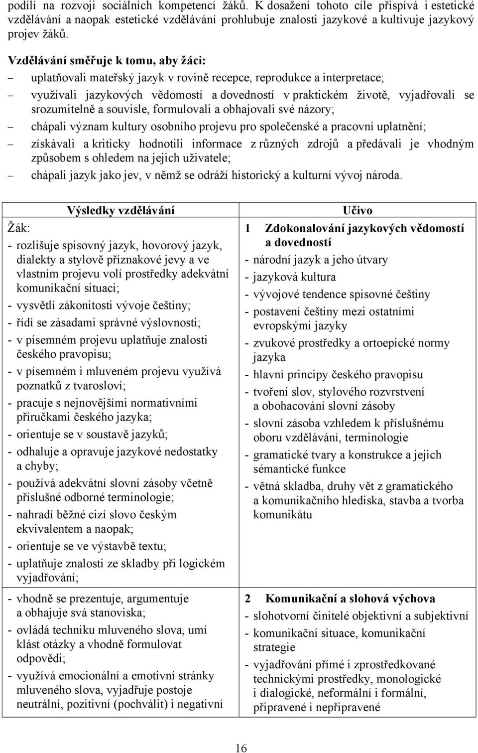 srozumitelně a souvisle, formulovali a obhajovali své názory; chápali význam kultury osobního projevu pro společenské a pracovní uplatnění; získávali a kriticky hodnotili informace z různých zdrojů a