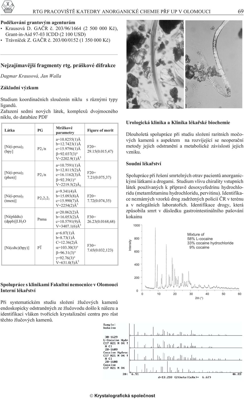 Zaøazení sedmi nových látek, komplexù dvojmocného niklu, do databáze PDF Látka [i(i-prxa) 2 (bpy] [i(i-prxa) 2 (phen)] [i(i-prxa) 2 (tmen)] [i(plddtc) (dppb)]i.