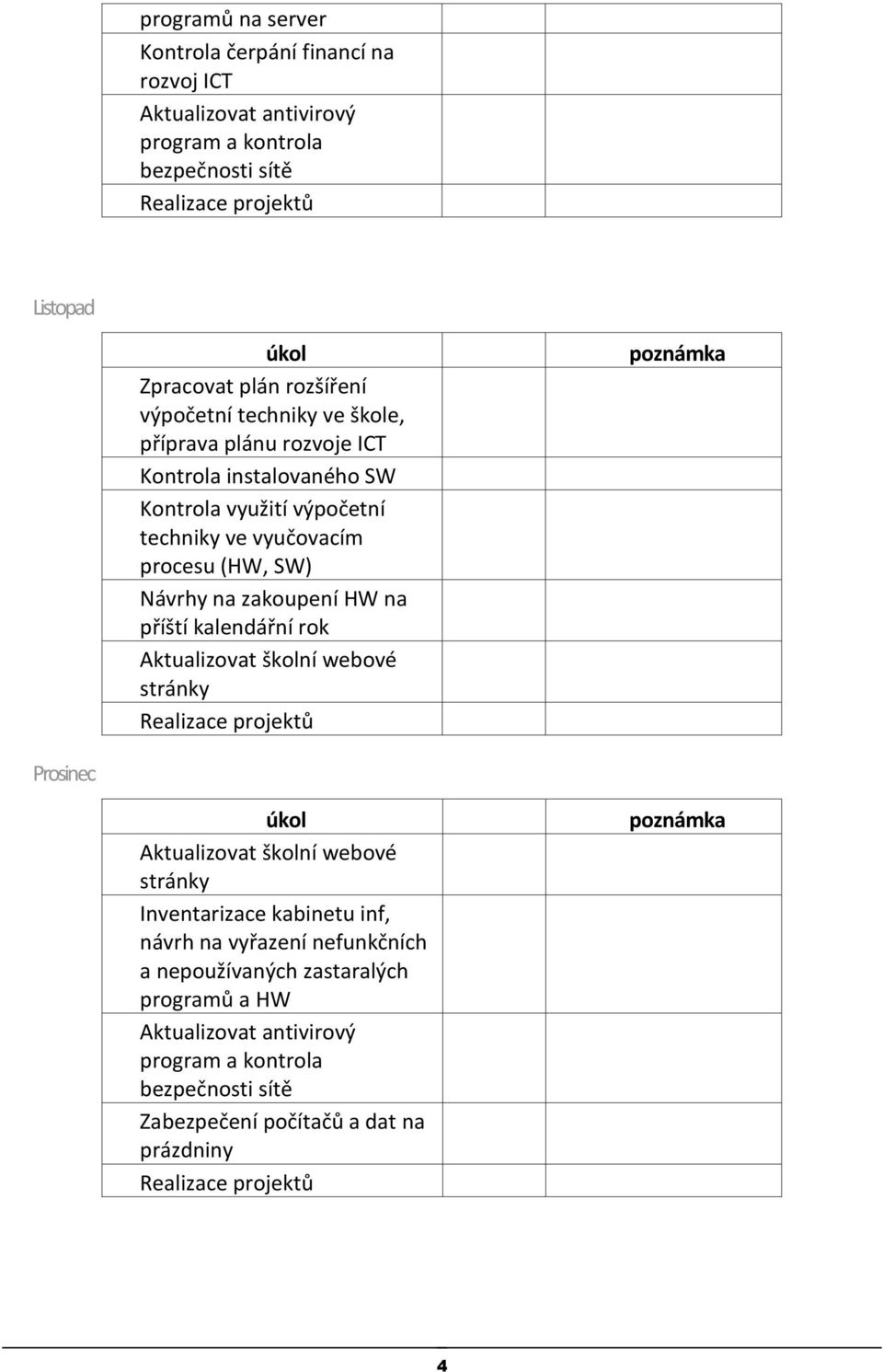 Návrhy na zakupení HW na příští kalendářní rk Aktualizvat šklní webvé Prsinec Aktualizvat šklní webvé Inventarizace kabinetu inf, návrh na