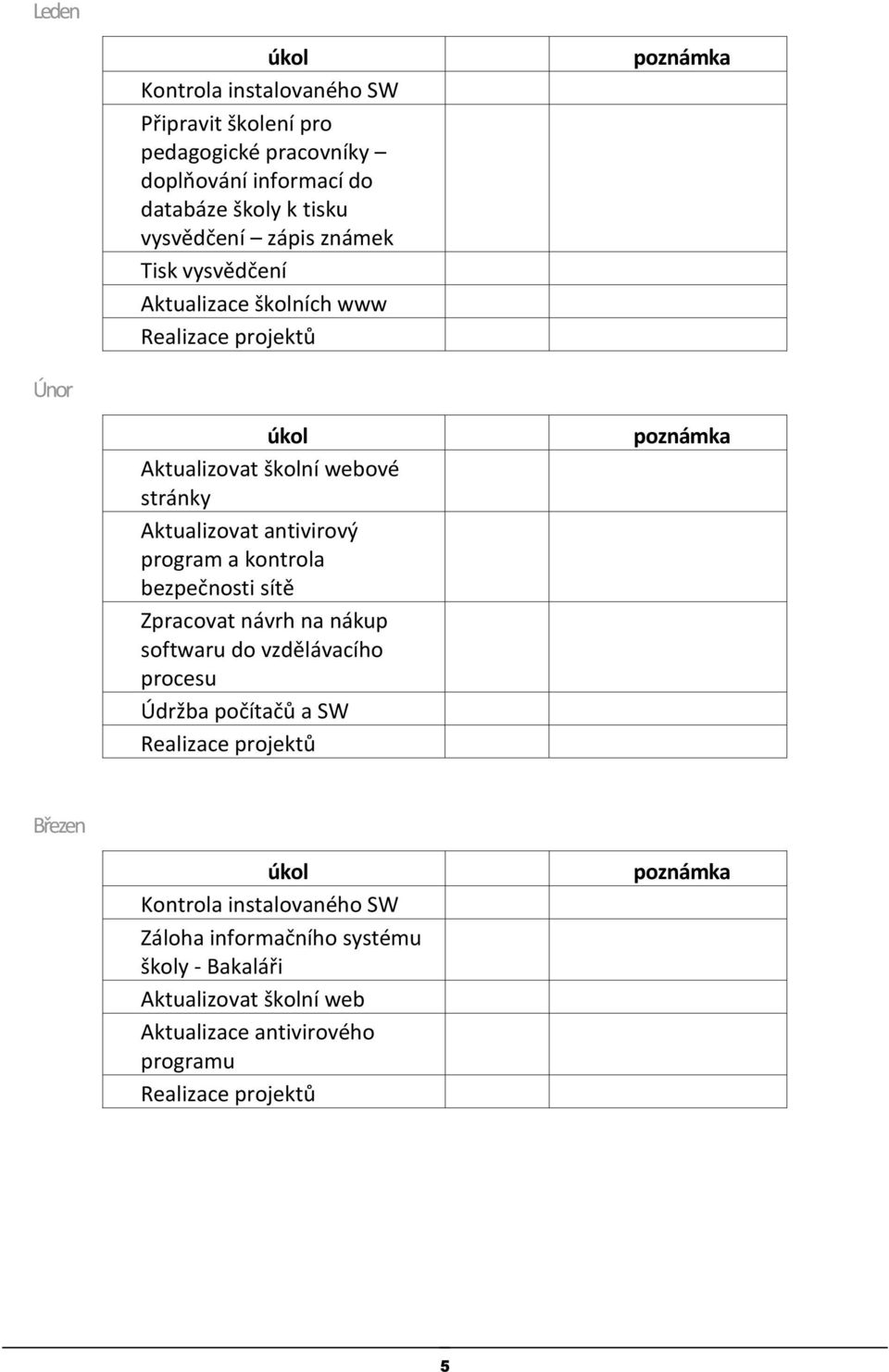 prgram a kntrla bezpečnsti sítě Zpracvat návrh na nákup sftwaru d vzdělávacíh prcesu Údržba pčítačů a SW Březen