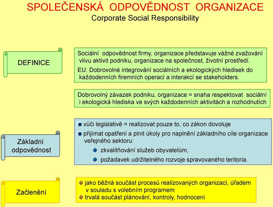 Dobrovolný závazek podniku, organizace = snaha respektovat sociální i ekologická hlediska ve svých kaţdodenních aktivitách a rozhodnutích Základní odpovědnost vůči legislativě = realizovat pouze to,