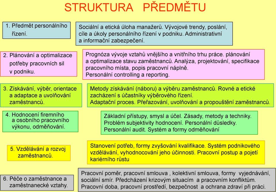 Administrativní a informační zabezpečení. Prognóza vývoje vztahů vnějšího a vnitřního trhu práce. plánování a optimalizace stavu zaměstnanců.