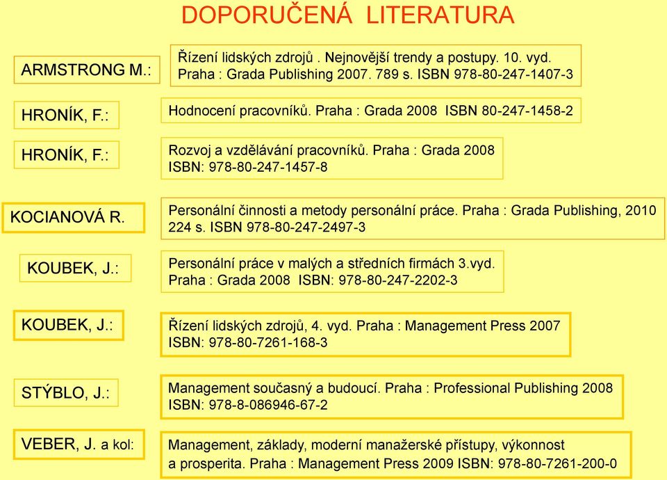 Praha : Grada Publishing, 2010 224 s. ISBN 978-80-247-2497-3 Personální práce v malých a středních firmách 3.vyd. Praha : Grada 2008 ISBN: 978-80-247-2202-3 KOUBEK, J.: Řízení lidských zdrojů, 4. vyd.