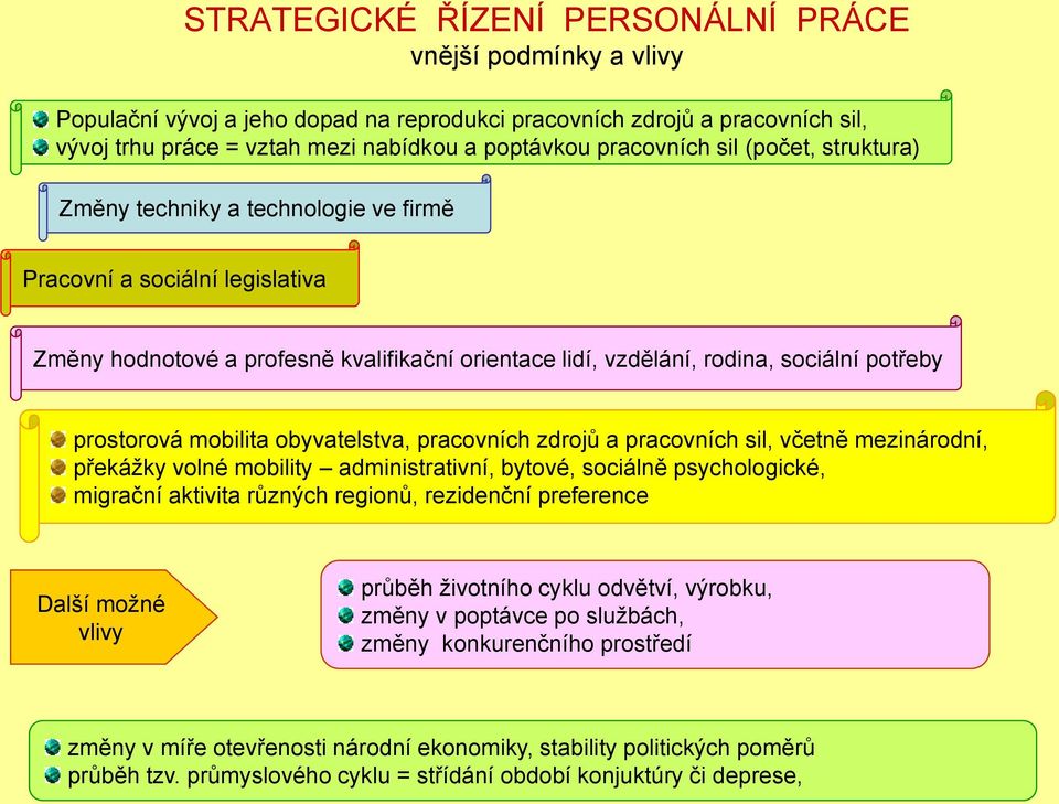 prostorová mobilita obyvatelstva, pracovních zdrojů a pracovních sil, včetně mezinárodní, překáţky volné mobility administrativní, bytové, sociálně psychologické, migrační aktivita různých regionů,