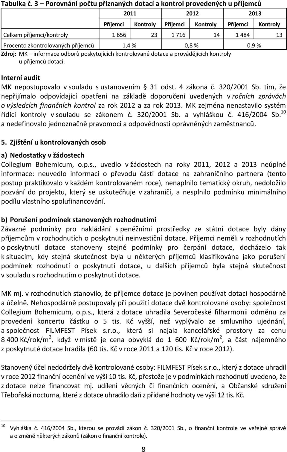 zkontrolovaných příjemců 1,4 % 0,8 % 0,9 % Zdroj: MK informace odborů poskytujících kontrolované dotace a provádějících kontroly u příjemců dotací.