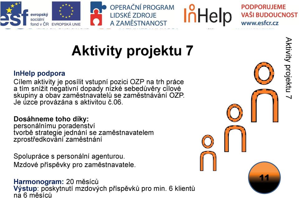 Aktivity projektu 7 Dosáhneme toho díky: personálnímu poradenství tvorbě strategie jednání se zaměstnavatelem zprostředkování