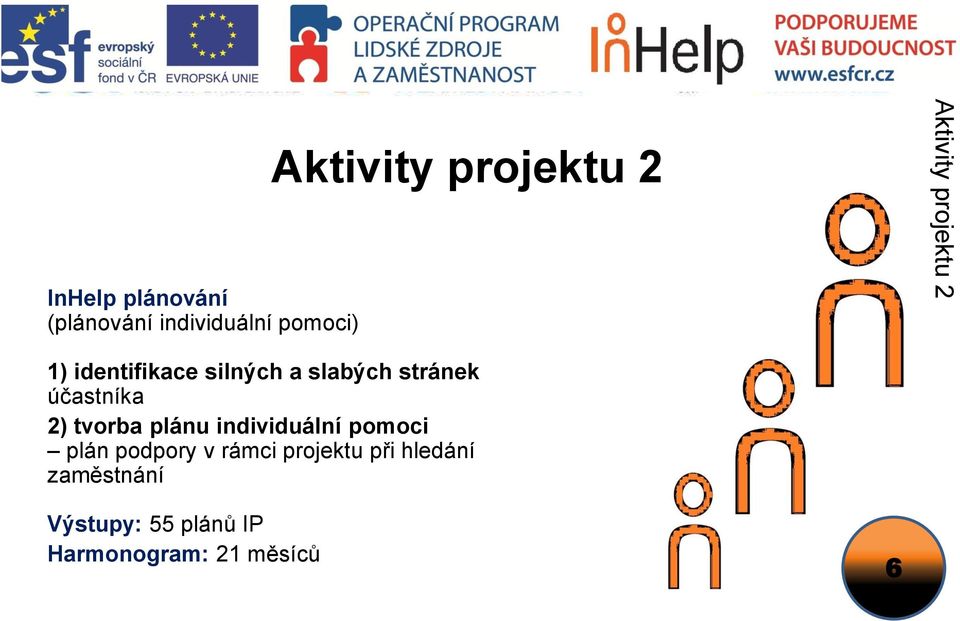 účastníka 2) tvorba plánu individuální pomoci plán podpory v rámci