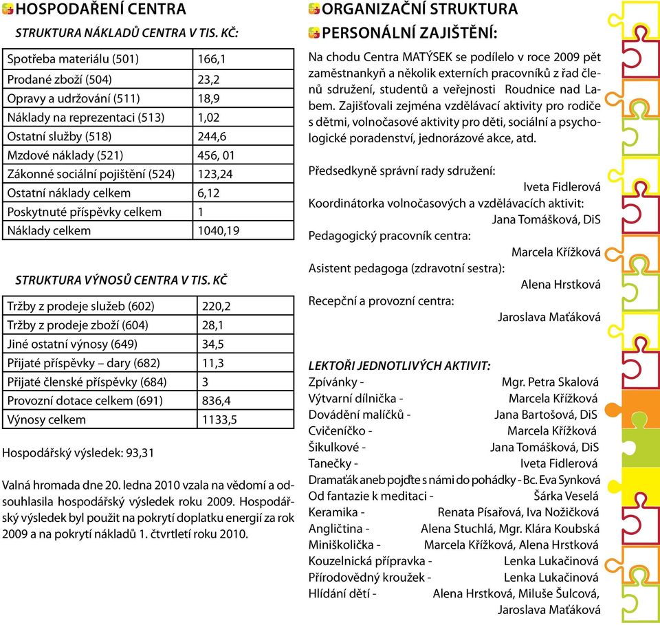 pojištění (524) 123,24 Ostatní náklady celkem 6,12 Poskytnuté příspěvky celkem 1 Náklady celkem 1040,19 Struktura výnosů centra v tis.