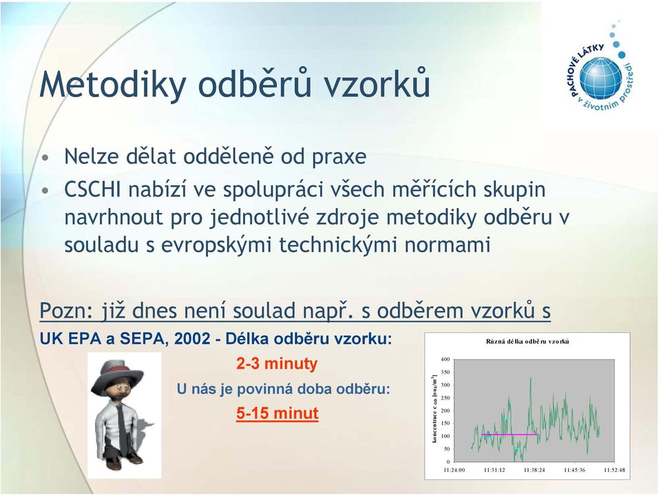 s odběrem vzorků s UK EPA a SEPA, 2002 - Délka odběru vzorku: Různá délka odbě ru vzorků 2-3 minuty U nás je povinná