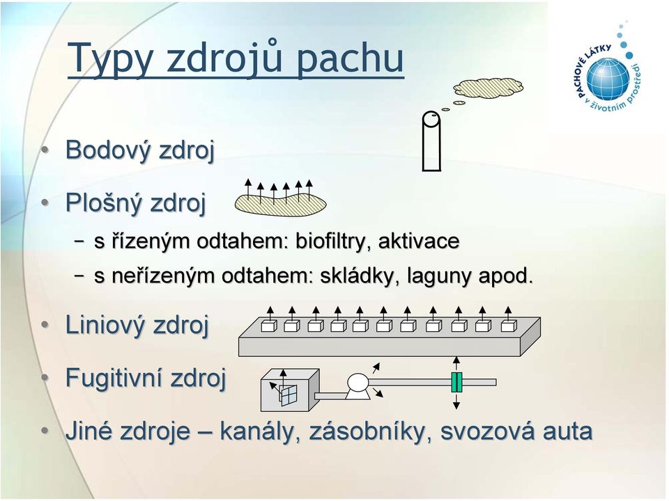 odtahem: skládky, laguny apod.