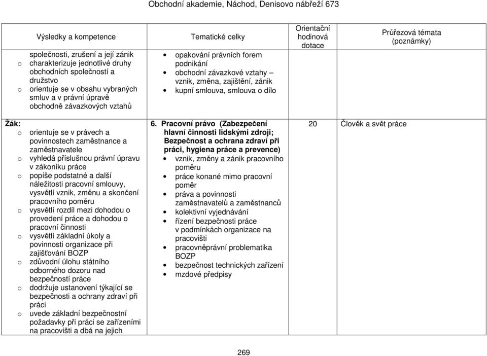 témata (poznámky) o orientuje se v právech a povinnostech zaměstnance a zaměstnavatele o vyhledá příslušnou právní úpravu v zákoníku práce o popíše podstatné a další náležitosti pracovní smlouvy,