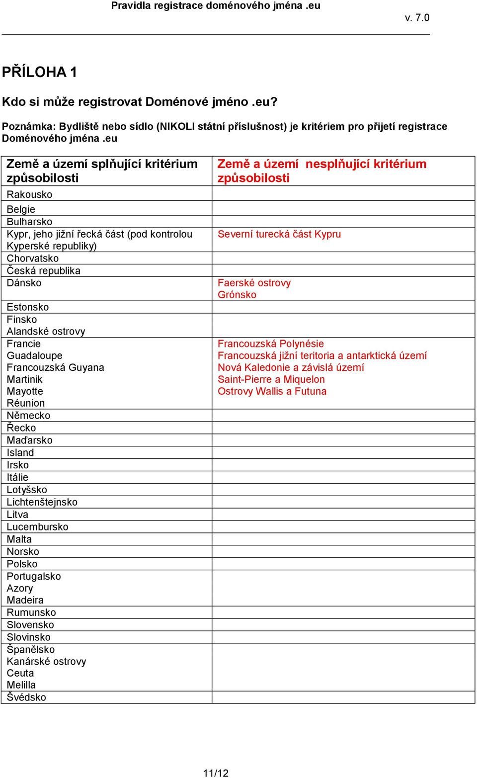 ostrovy Francie Guadaloupe Francouzská Guyana Martinik Mayotte Réunion Německo Řecko Maďarsko Island Irsko Itálie Lotyšsko Lichtenštejnsko Litva Lucembursko Malta Norsko Polsko Portugalsko Azory