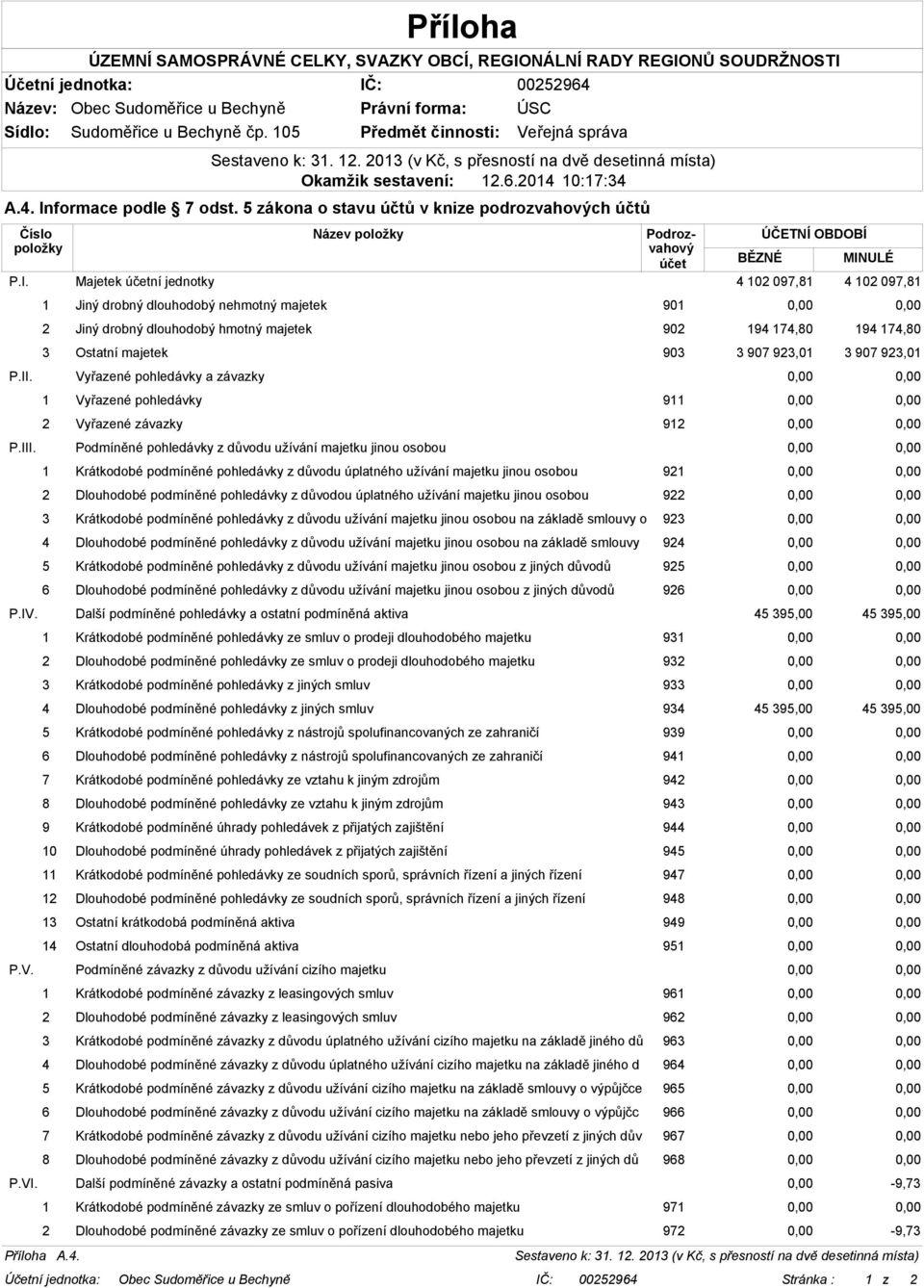 majetek 903 3 907 923,01 3 907 923,01 P.II. Vyřazené pohledávky a závazky 0,00 0,00 1 Vyřazené pohledávky 911 0,00 0,00 2 Vyřazené závazky 912 0,00 0,00 P.III.