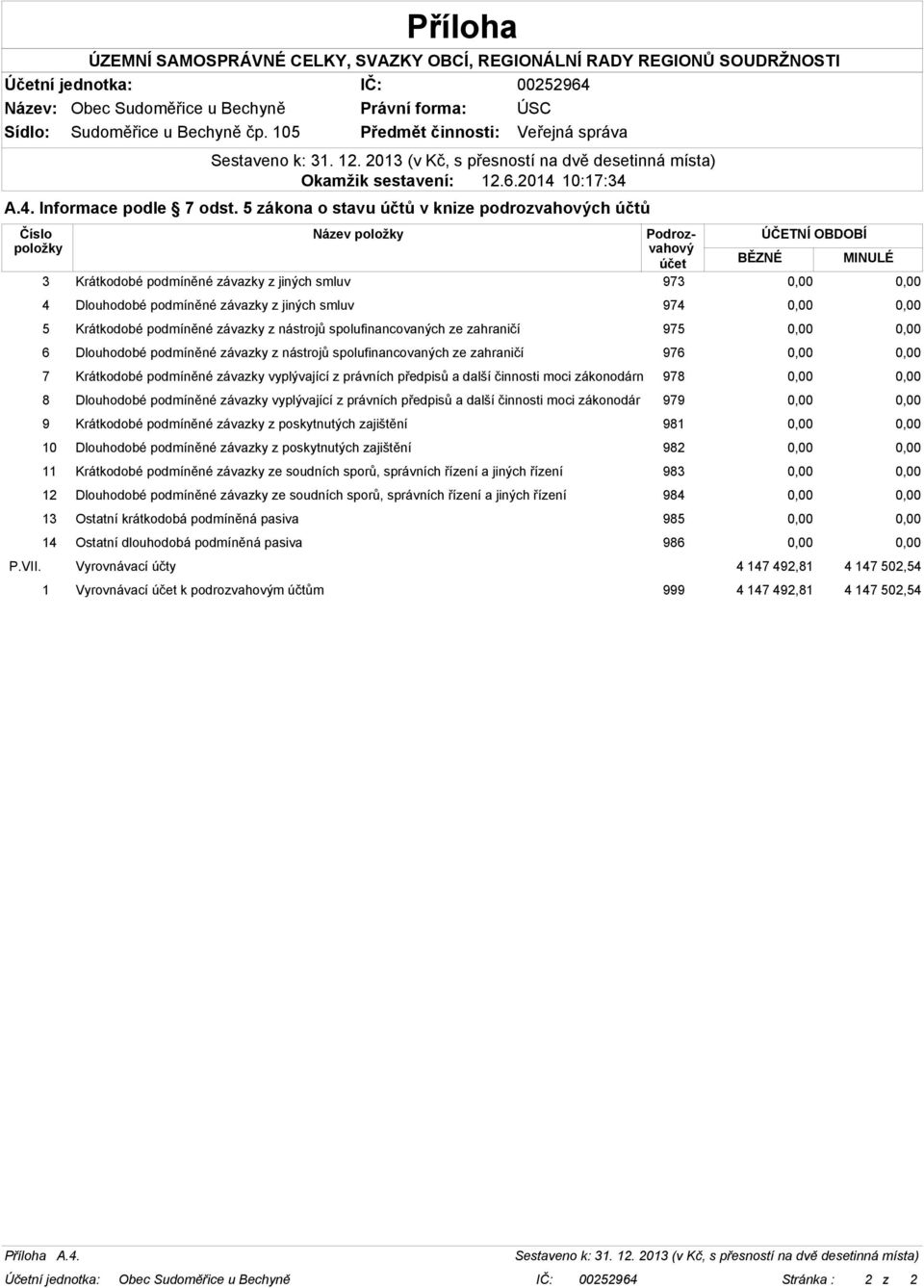 podmíněné závazky z jiných smluv 974 0,00 0,00 5 Krátkodobé podmíněné závazky z nástrojů spolufinancovaných ze zahraničí 975 0,00 0,00 6 Dlouhodobé podmíněné závazky z nástrojů spolufinancovaných ze